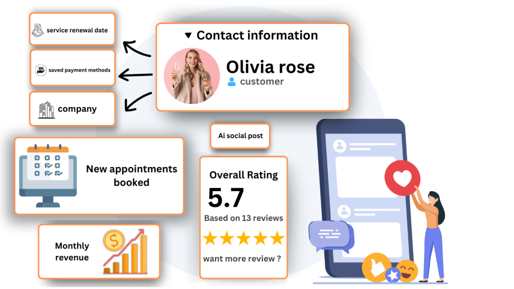 Risk Free Lead Generation Services